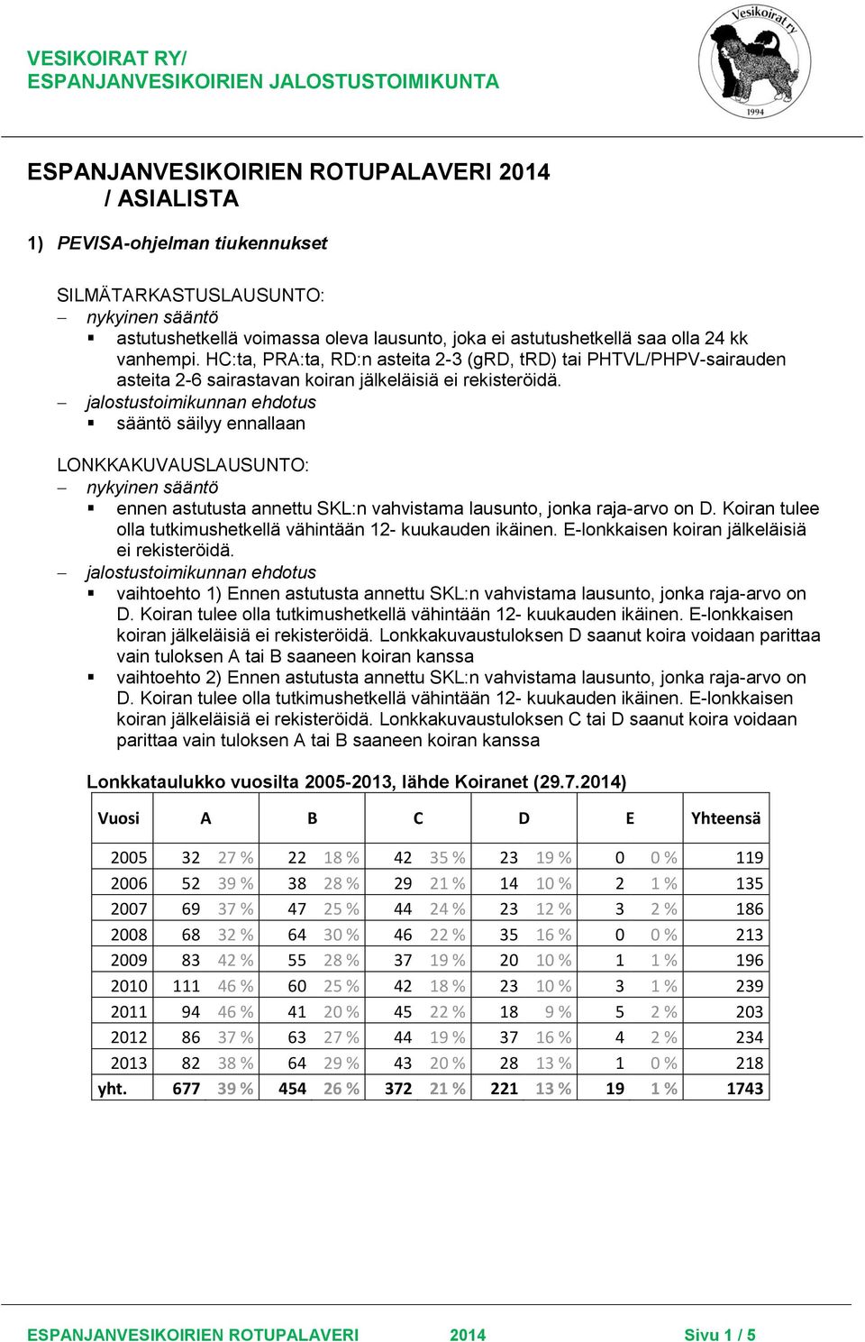 sääntö säilyy ennallaan ennen astutusta annettu SKL:n vahvistama lausunto, jonka raja-arvo on D. Koiran tulee olla tutkimushetkellä vähintään 12- kuukauden ikäinen.