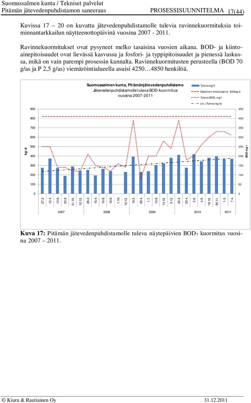 BOD- ja kiintoainepitoisuudet ovat lievässä kasvussa ja fosfori- ja typpipitoisuudet ja pienessä laskussa, mikä on vain parempi prosessin kannalta.