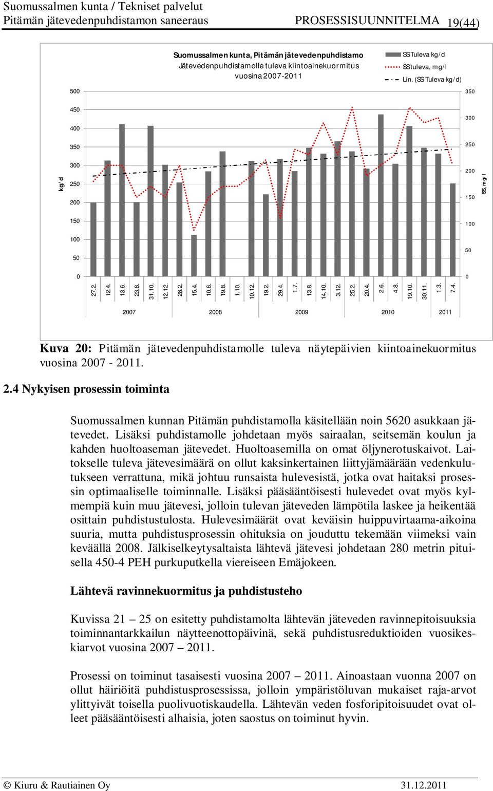 10. 3.12. 25.2. 20.4. 2.6. 4.8. 19.10. 30.11. 1.3. 7.4. 2007 2008 2009 2010 2011 Kuva 20: Pitämän jätevedenpuhdistamolle tuleva näytepäivien kiintoainekuormitus vuosina 2007-2011. 2.4 Nykyisen prosessin toiminta Suomussalmen kunnan Pitämän puhdistamolla käsitellään noin 5620 asukkaan jätevedet.