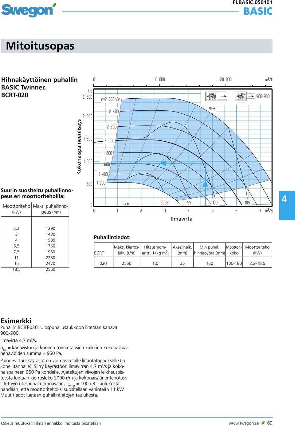 Moottori- Moottoriteho BCRT luku (r/m) entti, J (kg m 2 ) (mm) hihnapyörä (mm) koko (kw) 020 2550 1,0 35 160 100-180 2,2-18,5 4 Esimerkki Puhallin BCRT-020.