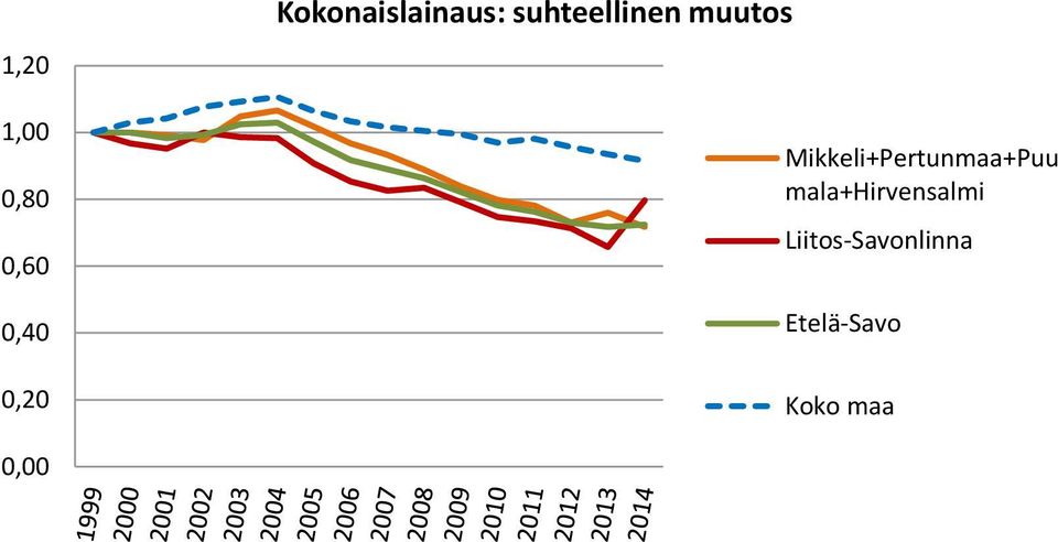 Kokonaislainaus: