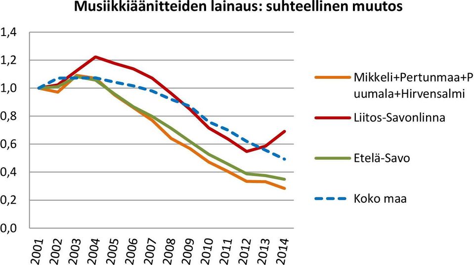 lainaus: suhteellinen