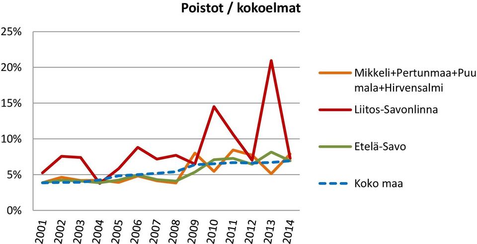 kokoelmat