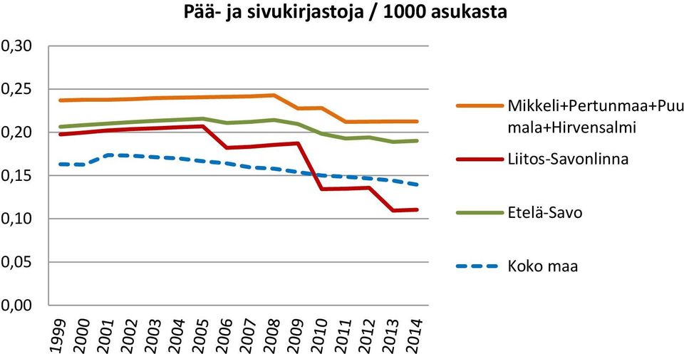 Pää- ja