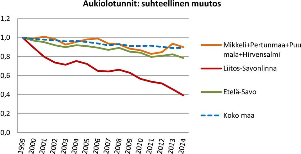 suhteellinen