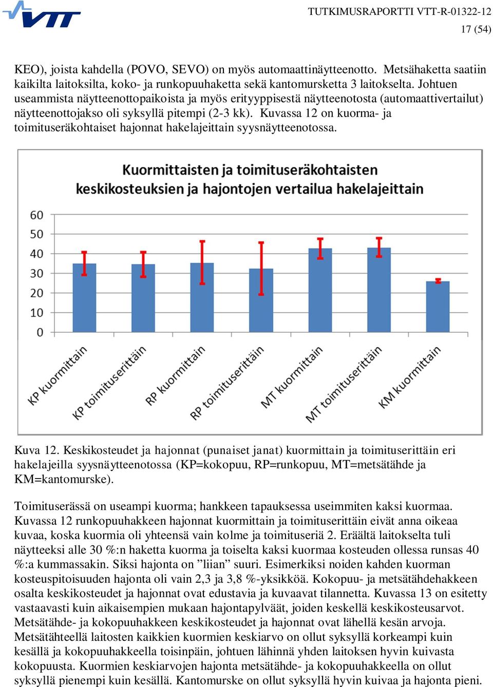 Kuvassa 12 on kuorma- ja toimituseräkohtaiset hajonnat hakelajeittain syysnäytteenotossa. Kuva 12.