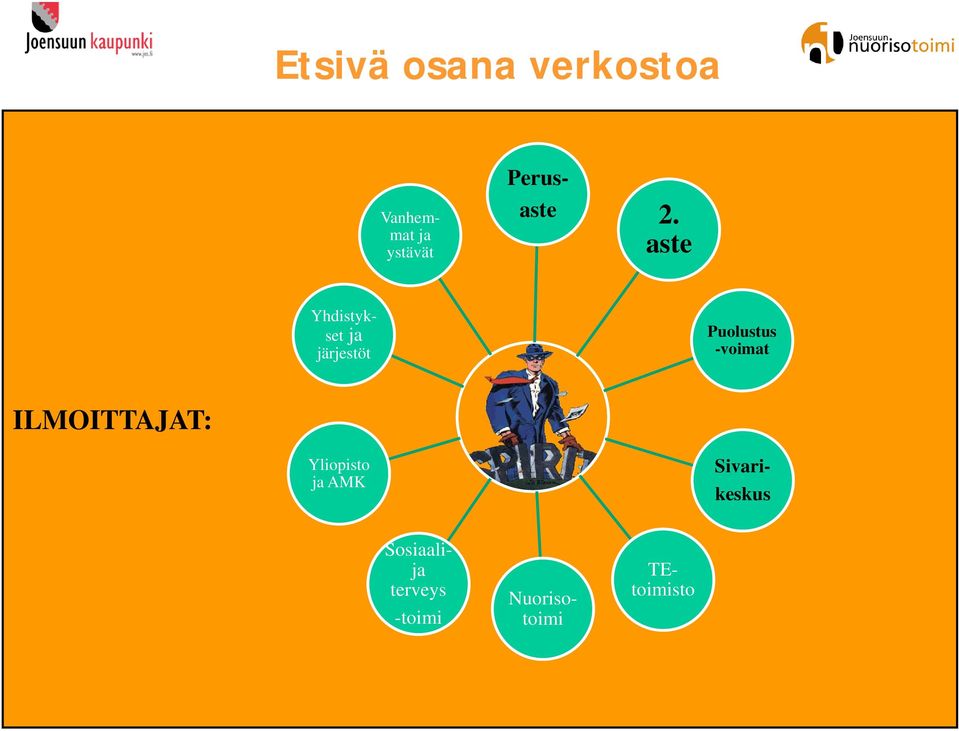 aste TEtoimisto Yhdistykset ja järjestöt