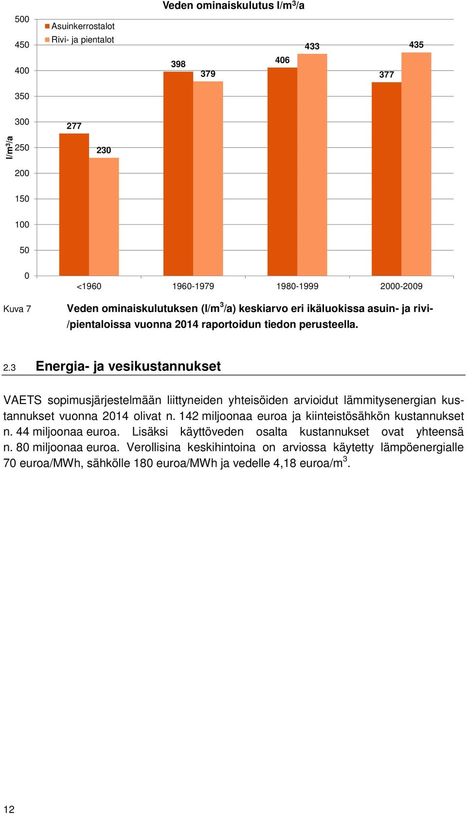 14 raportoidun tiedon perusteella. 2.3 Energia- ja vesikustannukset VAETS sopimusjärjestelmään liittyneiden yhteisöiden arvioidut lämmitysenergian kustannukset vuonna 2014 olivat n.
