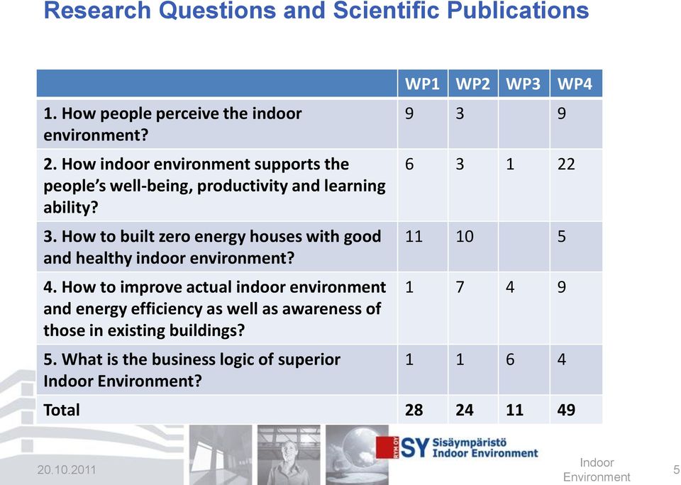 How to built zero energy houses with good and healthy indoor environment? 4.