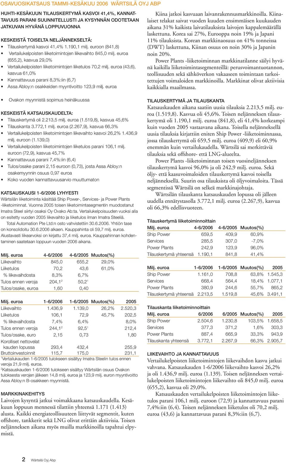 euroa (655,2), kasvua 29,0% Vertailukelpoisten liiketoimintojen liiketulos 70,2 milj. euroa (43,6), kasvua 61,0% Kannattavuus parani 8,3%:iin (6,7) Assa Abloy:n osakkeiden myyntivoitto 123,9 milj.