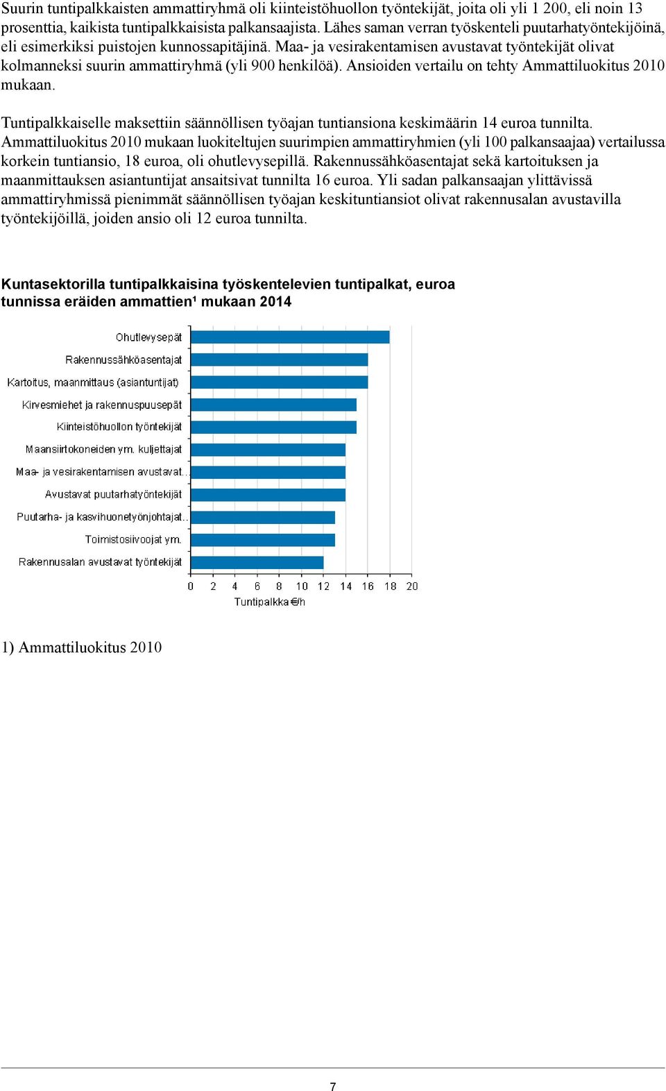 Maa- ja vesirakentamisen avustavat työntekijät olivat kolmanneksi suurin ammattiryhmä (yli 900 henkilöä). Ansioiden vertailu on tehty Ammattiluokitus 00 mukaan.