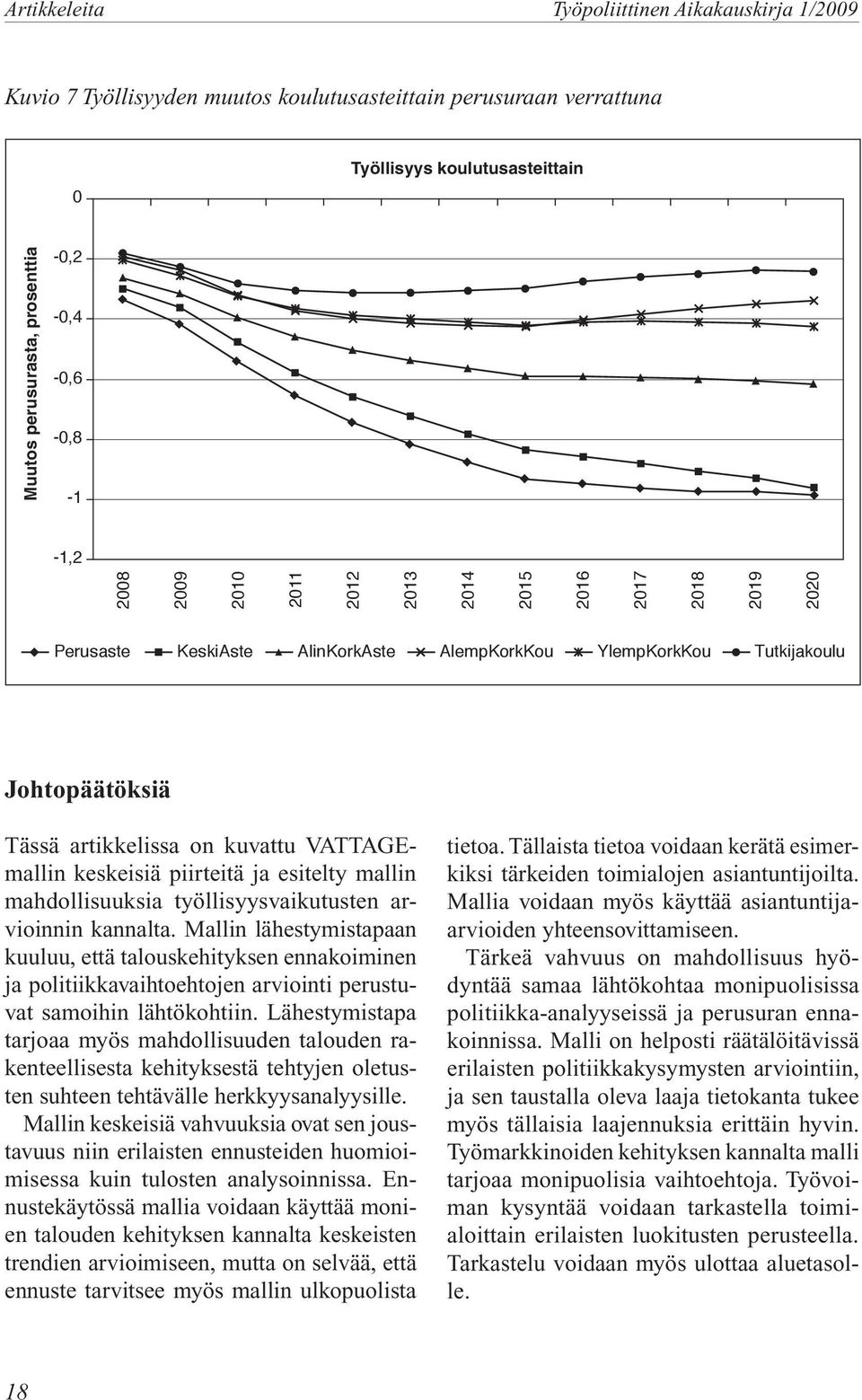 keskeisiä piirteitä ja esitelty mallin mahdollisuuksia työllisyysvaikutusten arvioinnin kannalta.