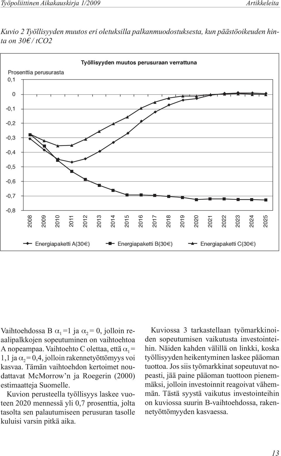 Vaihtoehdossa B a 1 =1 ja a 2 = 0, jolloin reaalipalkkojen sopeutuminen on vaihtoehtoa A nopeampaa. Vaihtoehto C olettaa, että a 1 = 1,1 ja a 2 = 0,4, jolloin rakennetyöttömyys voi kasvaa.