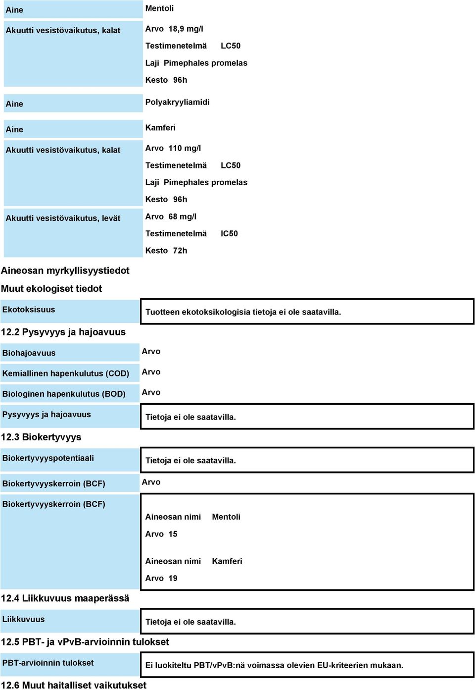 2 Pysyvyys ja hajoavuus Biohajoavuus Kemiallinen hapenkulutus (COD) Biologinen hapenkulutus (BOD) Pysyvyys ja hajoavuus Arvo Arvo Arvo 12.