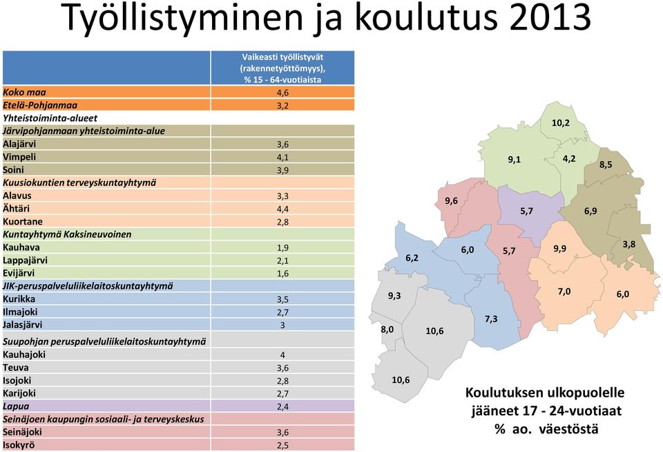 Ilmajoki 2,7 Jalasjärvi 3 Kauhajoki 4 Teuva 3,6 Isojoki 2,8 Karijoki 2,7 Lapua 2,4 Seinäjoki 3,6 Isokyrö 2,5 6,2 9,3 8,0 10,6