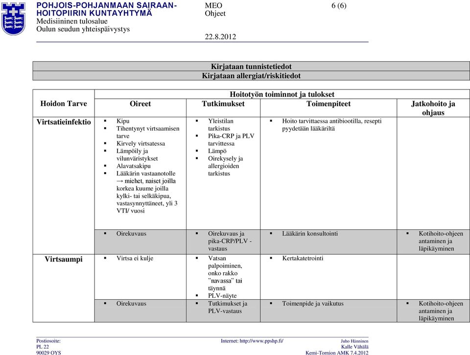 Lämpö Oirekysely ja allergioiden tarkistus Hoito tarvittaessa antibiootilla, resepti pyydetään lääkäriltä Oirekuvaus Oirekuvaus ja pika-crp/plv - vastaus Virtsaumpi