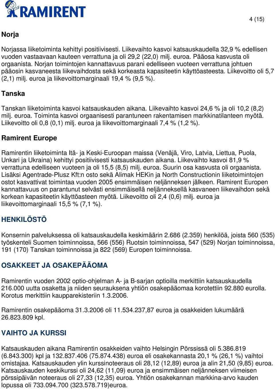 Liikevoitto oli 5,7 (2,1) milj. euroa ja liikevoittomarginaali 19,4 % (9,5 %). Tanska Tanskan liiketoiminta kasvoi katsauskauden aikana. Liikevaihto kasvoi 24,6 % ja oli 10,2 (8,2) milj. euroa. Toiminta kasvoi orgaanisesti parantuneen rakentamisen markkinatilanteen myötä.