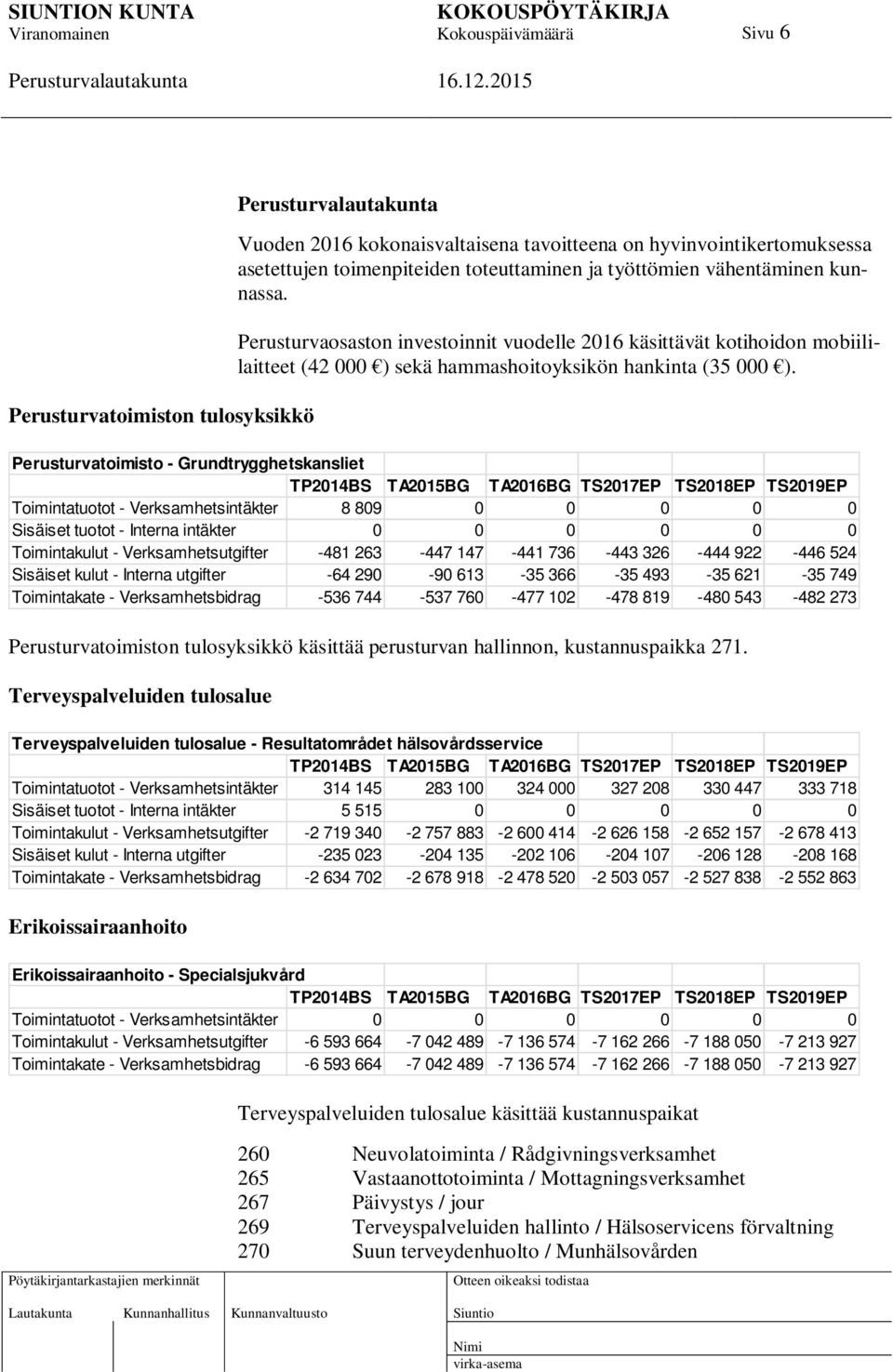 Perusturvatoimisto - Grundtrygghetskansliet TP2014BS TA2015BG TA2016BG TS2017EP TS2018EP TS2019EP Toimintatuotot - Verksamhetsintäkter 8 809 0 0 0 0 0 Sisäiset tuotot - Interna intäkter 0 0 0 0 0 0