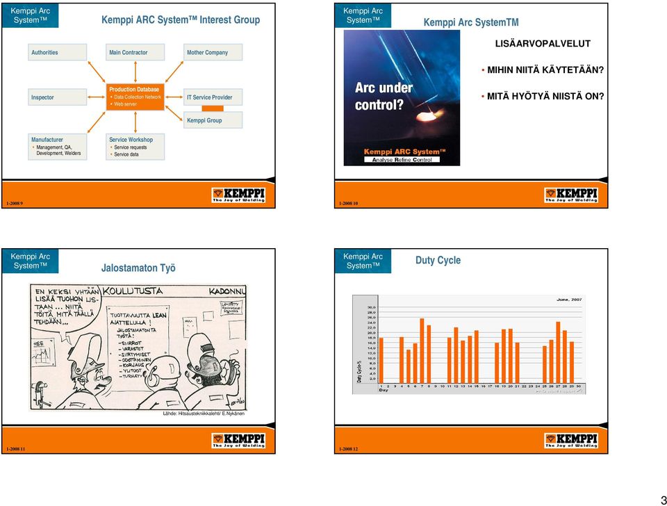 Inspector Production Database Data Collection Network Web server IT Service Provider MITÄ HYÖTYÄ