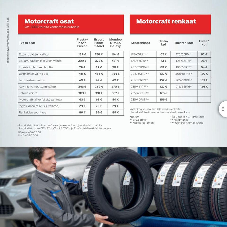 Ilmastointilaitteen huolto 79 79 79 Motorcraft renkaat Kesärenkaat Hinta/ kpl Talvirenkaat Hinta/ kpl 175/65R14** 65 175/65R14* 82 195/65R15** 73 195/65R15* 96 205/55R16** 89 185/65R15* 84 Jakohihnan