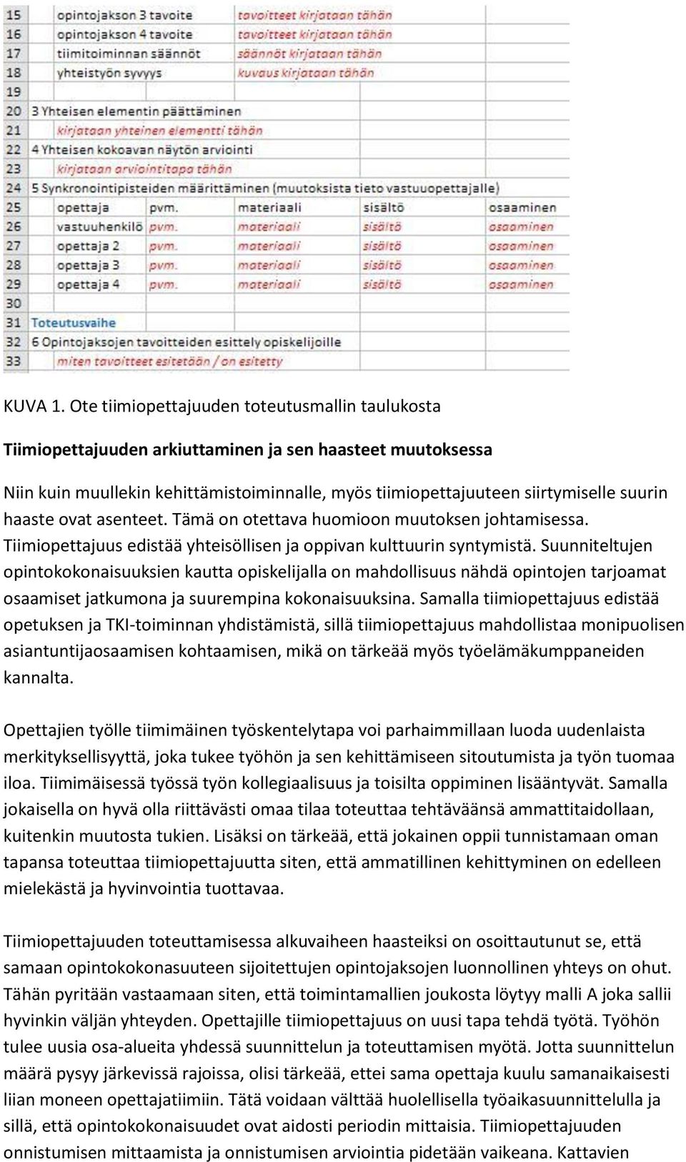 haaste ovat asenteet. Tämä on otettava huomioon muutoksen johtamisessa. Tiimiopettajuus edistää yhteisöllisen ja oppivan kulttuurin syntymistä.