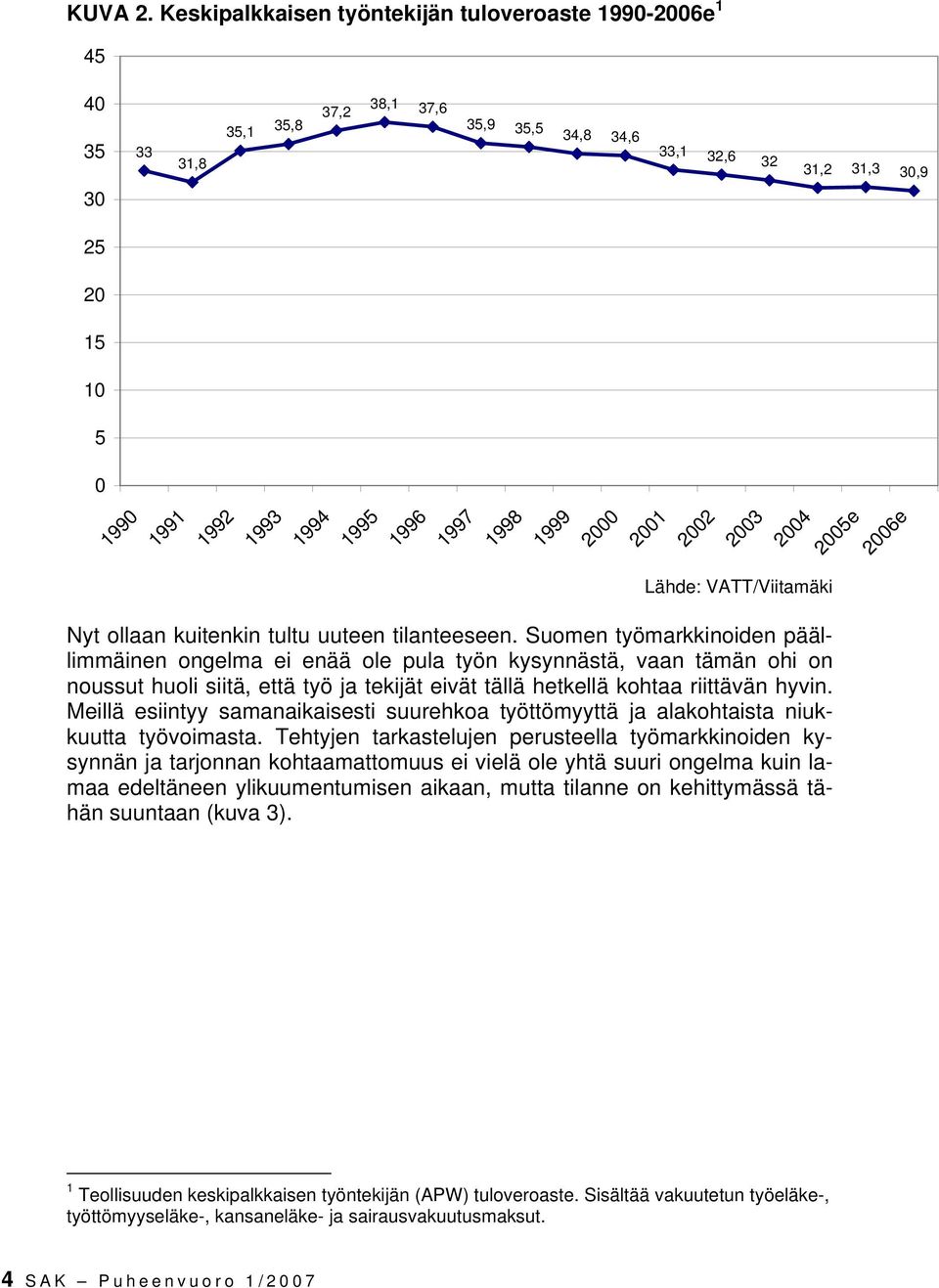 1997 1998 1999 2000 2001 2002 2003 2004 2005e 2006e Lähde: VATT/Viitamäki Nyt ollaan kuitenkin tultu uuteen tilanteeseen.