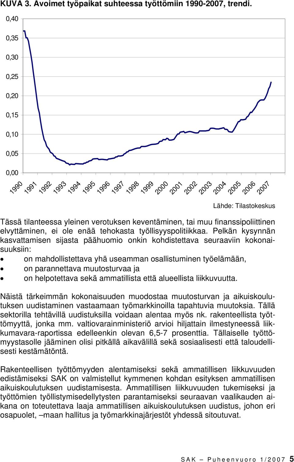 keventäminen, tai muu finanssipoliittinen elvyttäminen, ei ole enää tehokasta työllisyyspolitiikkaa.