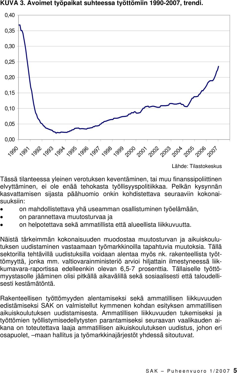 keventäminen, tai muu finanssipoliittinen elvyttäminen, ei ole enää tehokasta työllisyyspolitiikkaa.