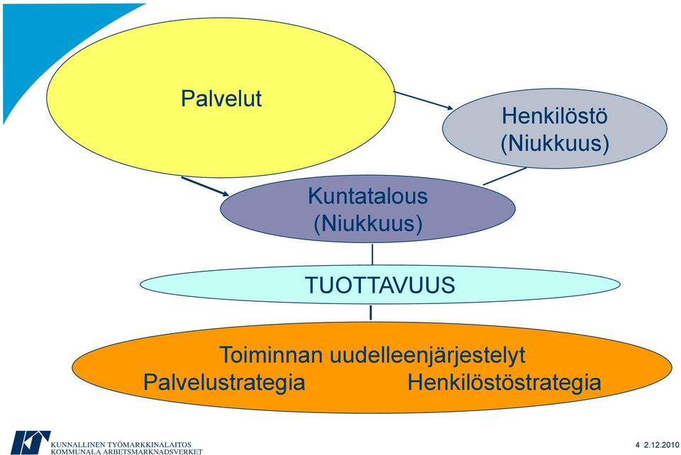 Toiminnan uudelleenjärjestelyt