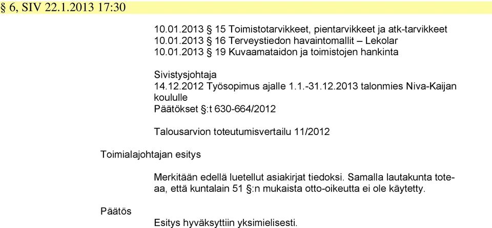 2012 Työsopimus ajalle 1.1.-31.12.2013 talonmies Niva-Kaijan koululle Päätökset :t 630-664/2012 Talousarvion toteutumisvertailu 11/2012