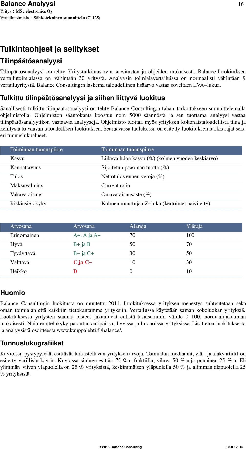 Balance Consulting:n laskema taloudellinen lisäarvo vastaa soveltaen EVA lukua.