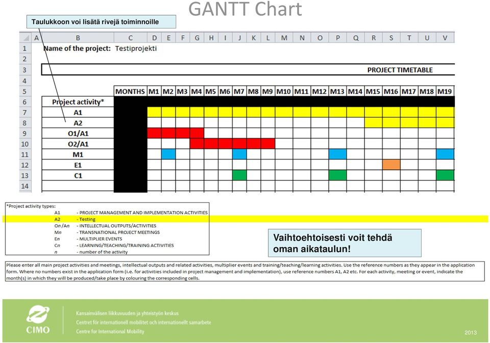 Chart Vaihtoehtoisesti