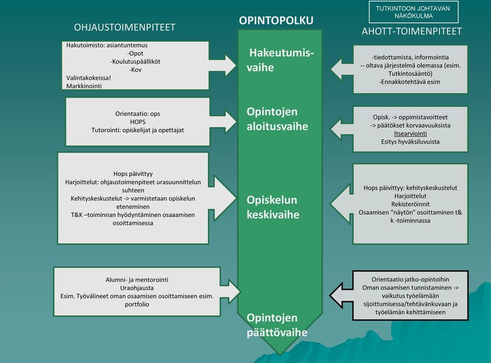 informointia -- oltava järjestelmä olemassa (esim. Tutkintosääntö) -Ennakkotehtävä esim. Opisk.