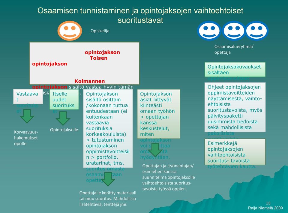 Kolmannen opintojakson sisältö vastaa hyvin tämän hetkisiä työtehtäviä.