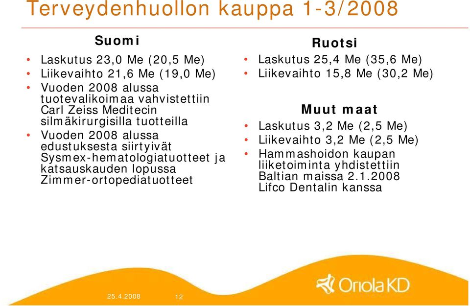 katsauskauden lopussa Zimmer ortopediatuotteet Ruotsi Laskutus 25,4 Me (35,6 Me) Liikevaihto 15,8 Me (30,2 Me) Muut maat Laskutus 3,2 Me
