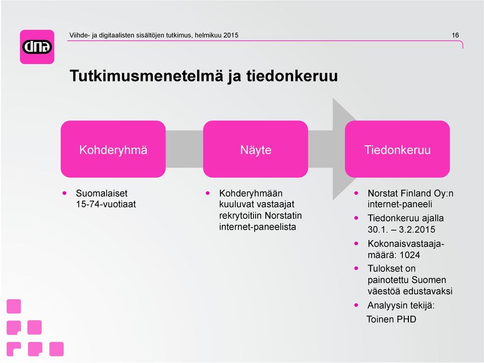 Norstatin internet-paneelista Norstat Finland Oy:n internet-paneeli Tiedonkeruu ajalla 30.1. 3.2.