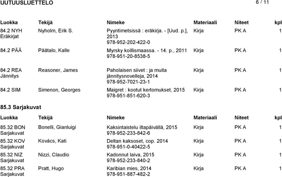 2 SIM Simenon, Georges Maigret : kootut kertomukset, 205 978-95-85-620-3 85.3 85.32 BON 85.32 KOV 85.32 NIZ 85.