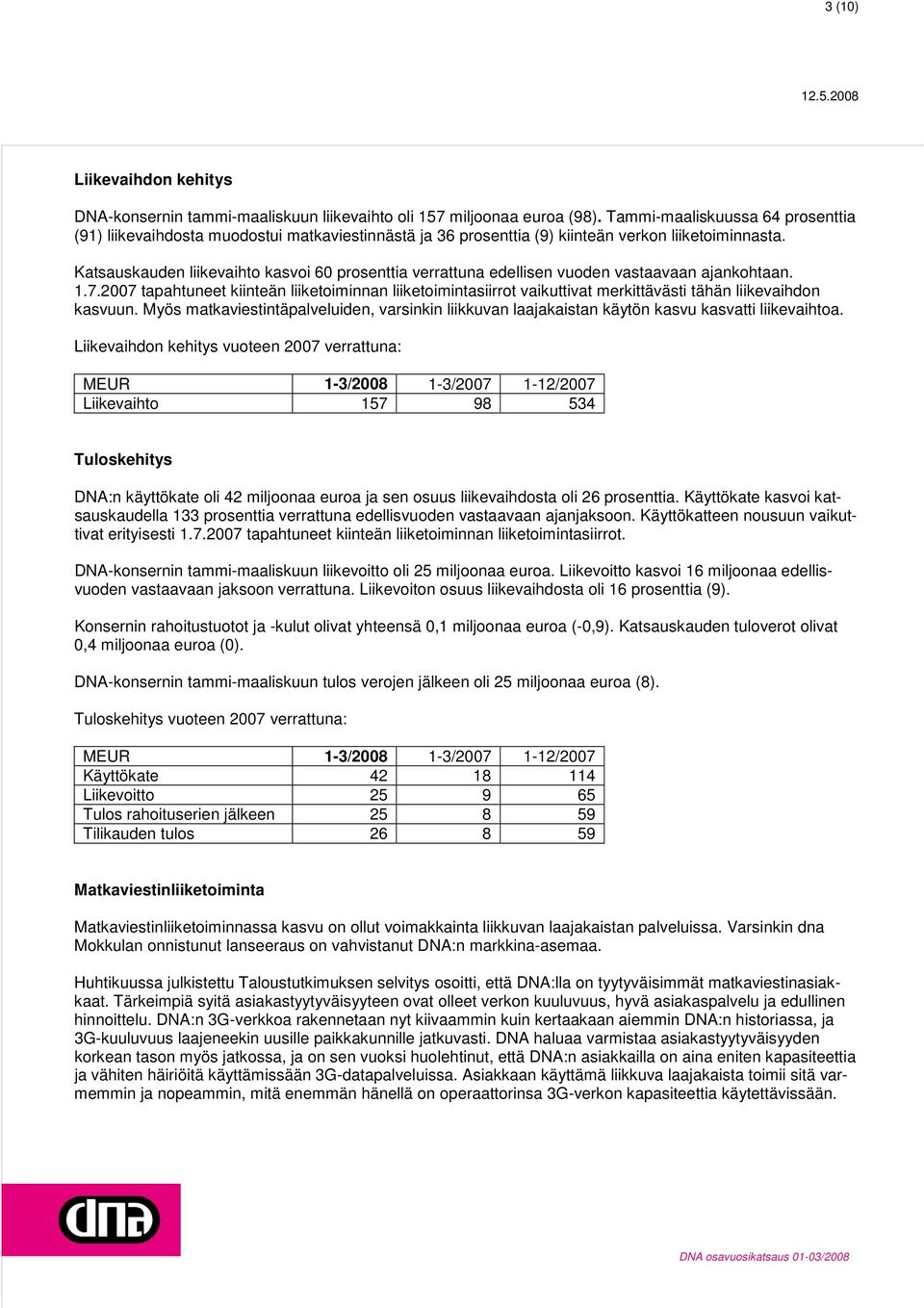 Katsauskauden liikevaihto kasvoi 60 prosenttia verrattuna edellisen vuoden vastaavaan ajankohtaan. 1.7.