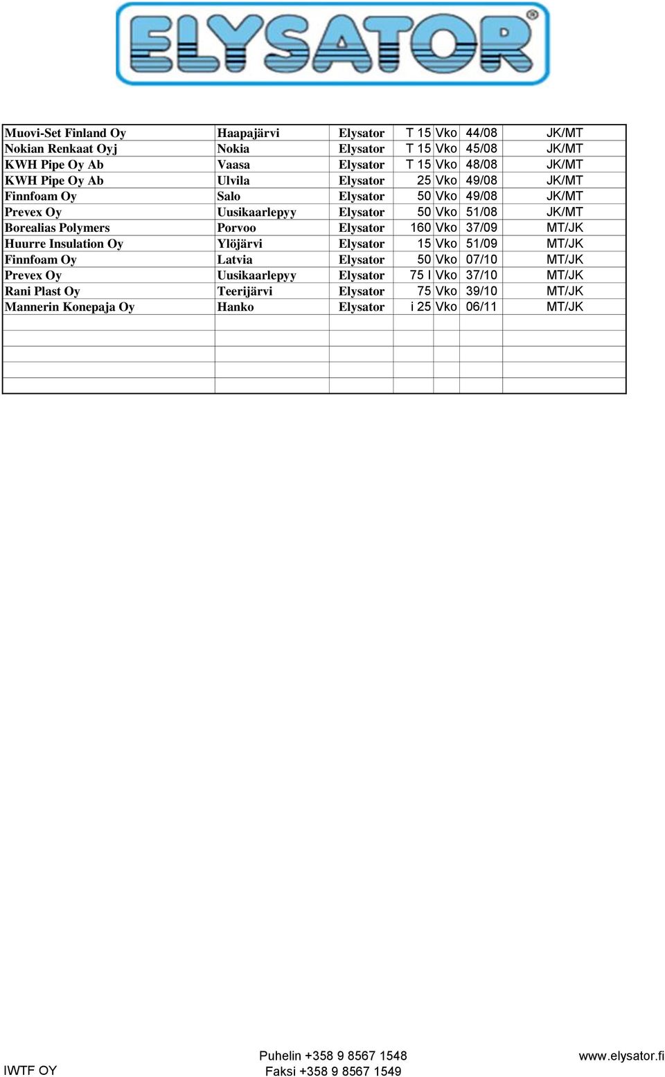 25 Vko 49/08 JK/MT Salo Elysator 50 Vko 49/08 JK/MT Uusikaarlepyy Elysator 50 Vko 51/08 JK/MT Porvoo Elysator 160 Vko 37/09 MT/JK Ylöjärvi Elysator 15 Vko