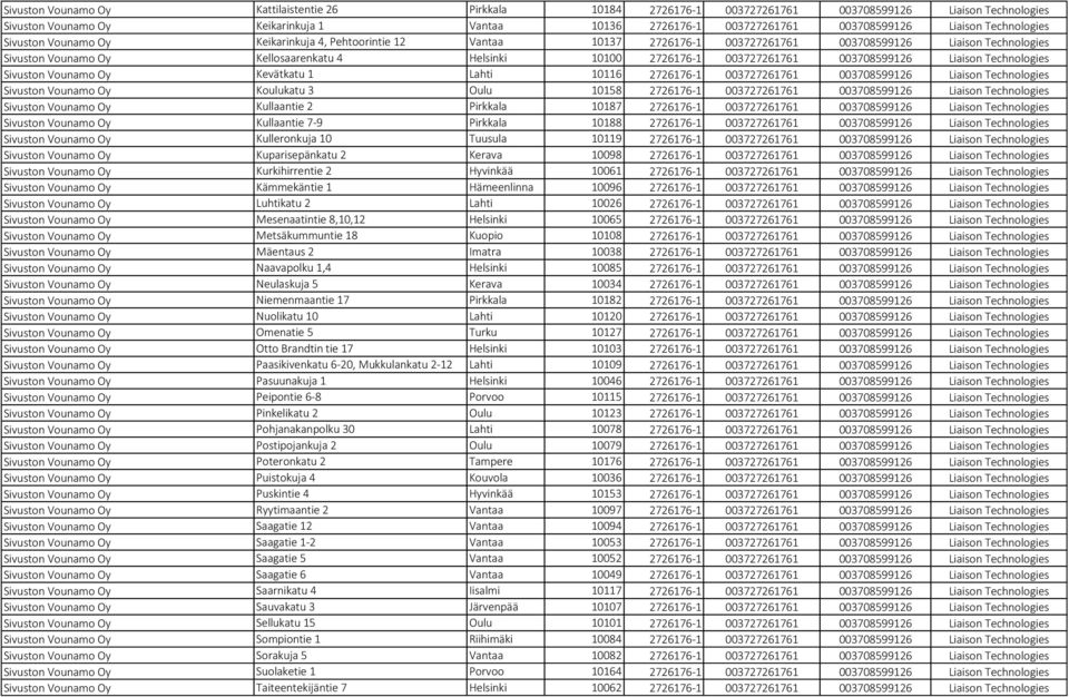 2726176-1 003727261761 003708599126 Liaison Technologies Sivuston Vounamo Oy Kevätkatu 1 Lahti 10116 2726176-1 003727261761 003708599126 Liaison Technologies Sivuston Vounamo Oy Koulukatu 3 Oulu