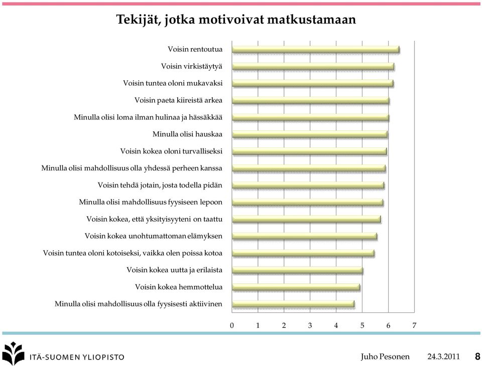 pidän Minulla olisi mahdollisuus fyysiseen lepoon Voisin kokea, että yksityisyyteni on taattu Voisin kokea unohtumattoman elämyksen Voisin tuntea oloni kotoiseksi,