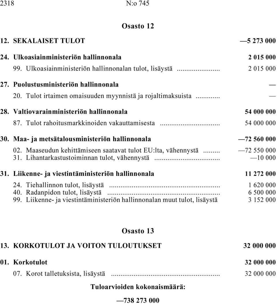 Tulot rahoitusmarkkinoiden vakauttamisesta i... 54 000 000 30. Maa- ja metsätalousministeriön hallinnonala i 72 560 000 02. Maaseudun kehittämiseen saatavat tulot EU:lta, vähennystä i... 72 550 000 31.