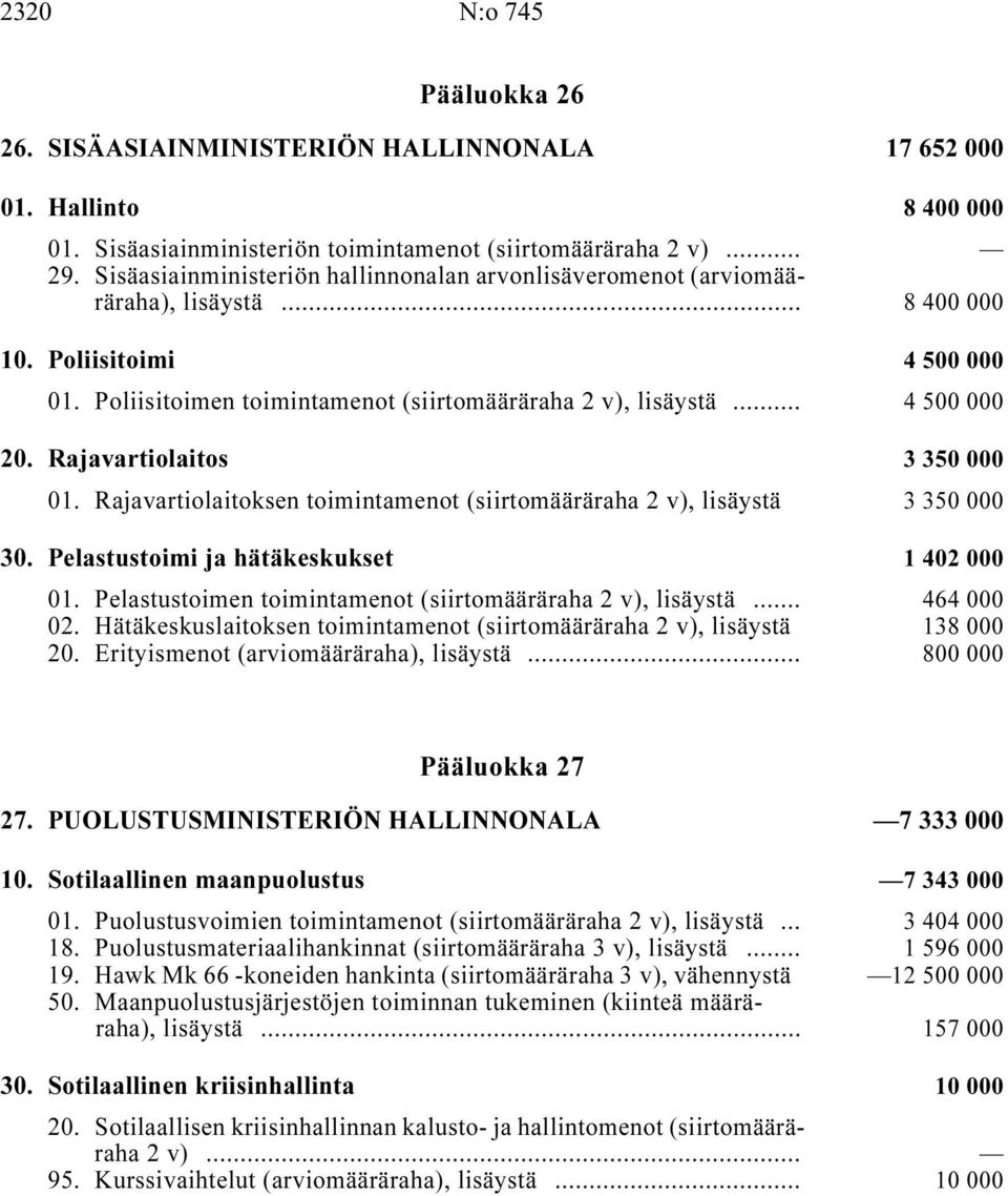 Rajavartiolaitos i 3350000 01. Rajavartiolaitoksen toimintamenot, lisäystä i 3350000 30. Pelastustoimi ja hätäkeskukset i 1402000 01. Pelastustoimen toimintamenot, lisäystä i... 464 000 02.