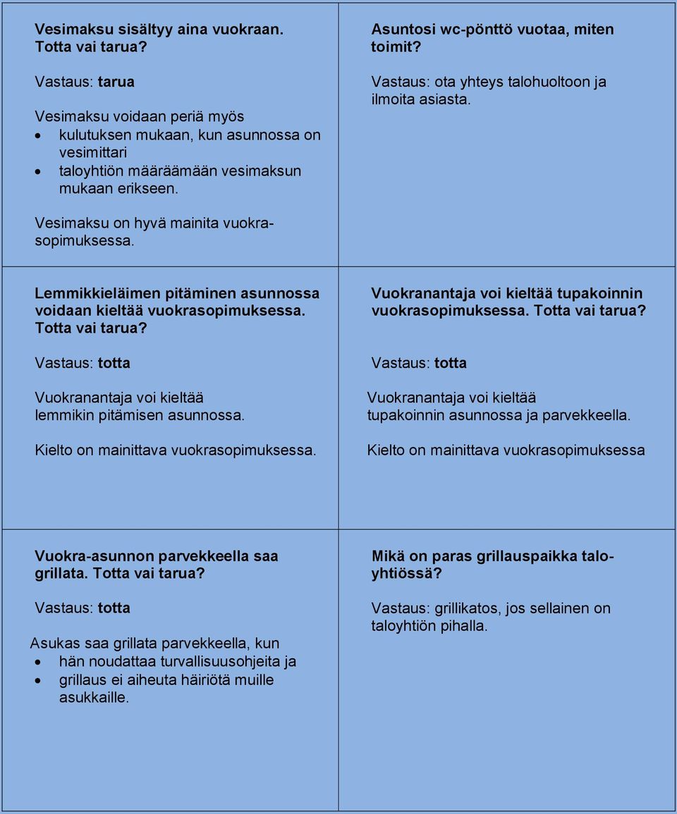 Lemmikkieläimen pitäminen asunnossa voidaan kieltää vuokrasopimuksessa. Totta vai tarua? totta Vuokranantaja voi kieltää lemmikin pitämisen asunnossa. Kielto on mainittava vuokrasopimuksessa.