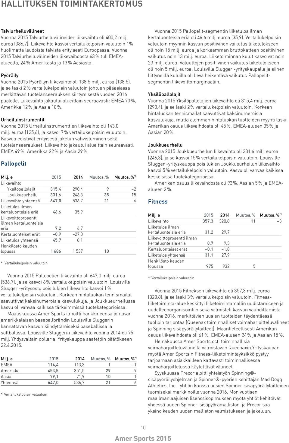 Vuonna 2015 Talviurheiluvälineiden liikevaihdosta 63 % tuli EMEAalueelta, 24 % Amerikasta ja 13 % Aasiasta. Pyöräily Vuonna 2015 Pyöräilyn liikevaihto oli 138,5 milj.