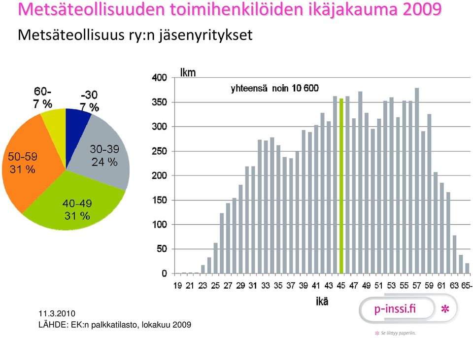 Metsäteollisuus ry:n jäsenyritykset 11.