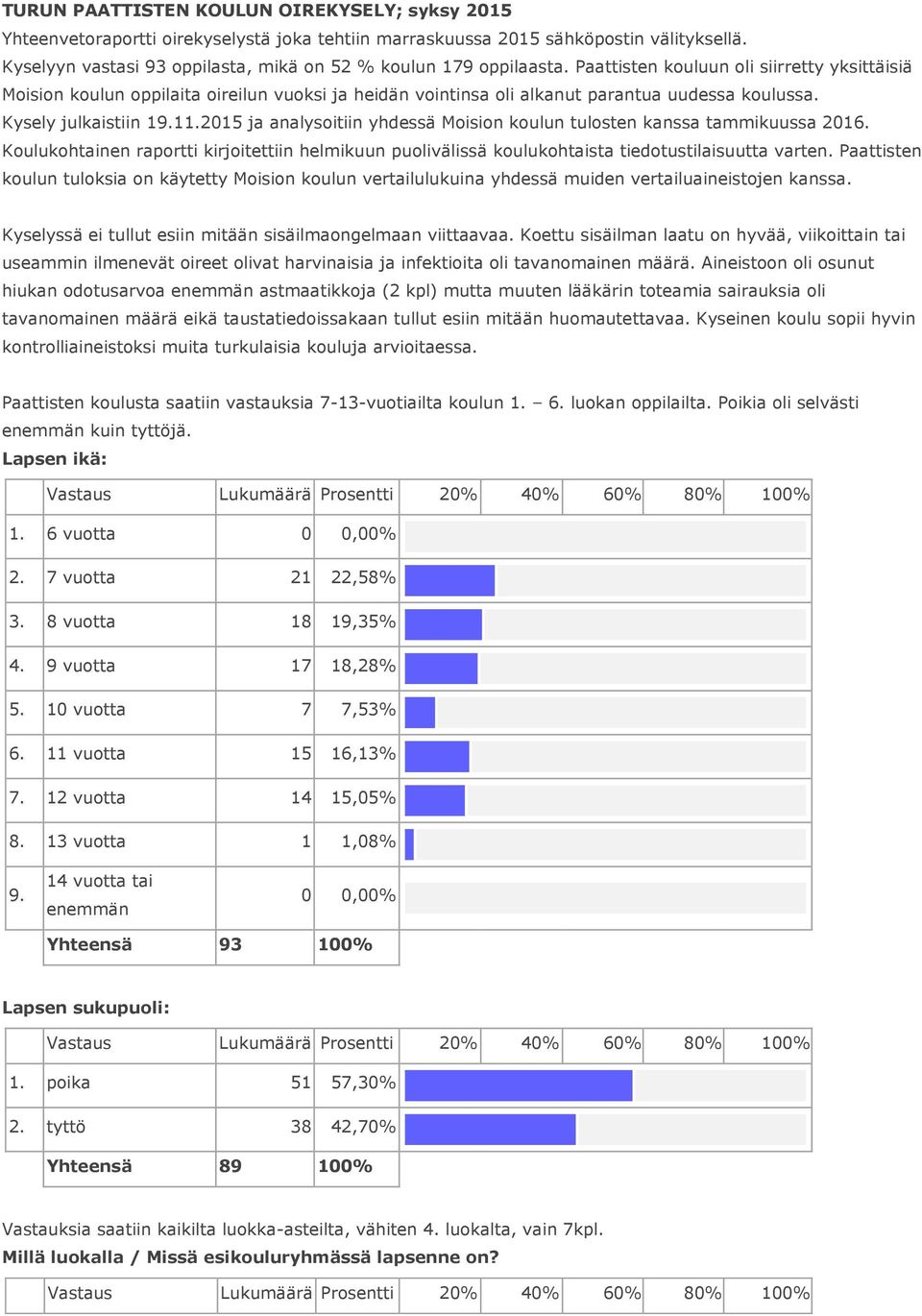 Paattisten kouluun oli siirretty yksittäisiä Moision koulun oppilaita oireilun vuoksi ja heidän vointinsa oli alkanut parantua uudessa koulussa. Kysely julkaistiin 19.11.