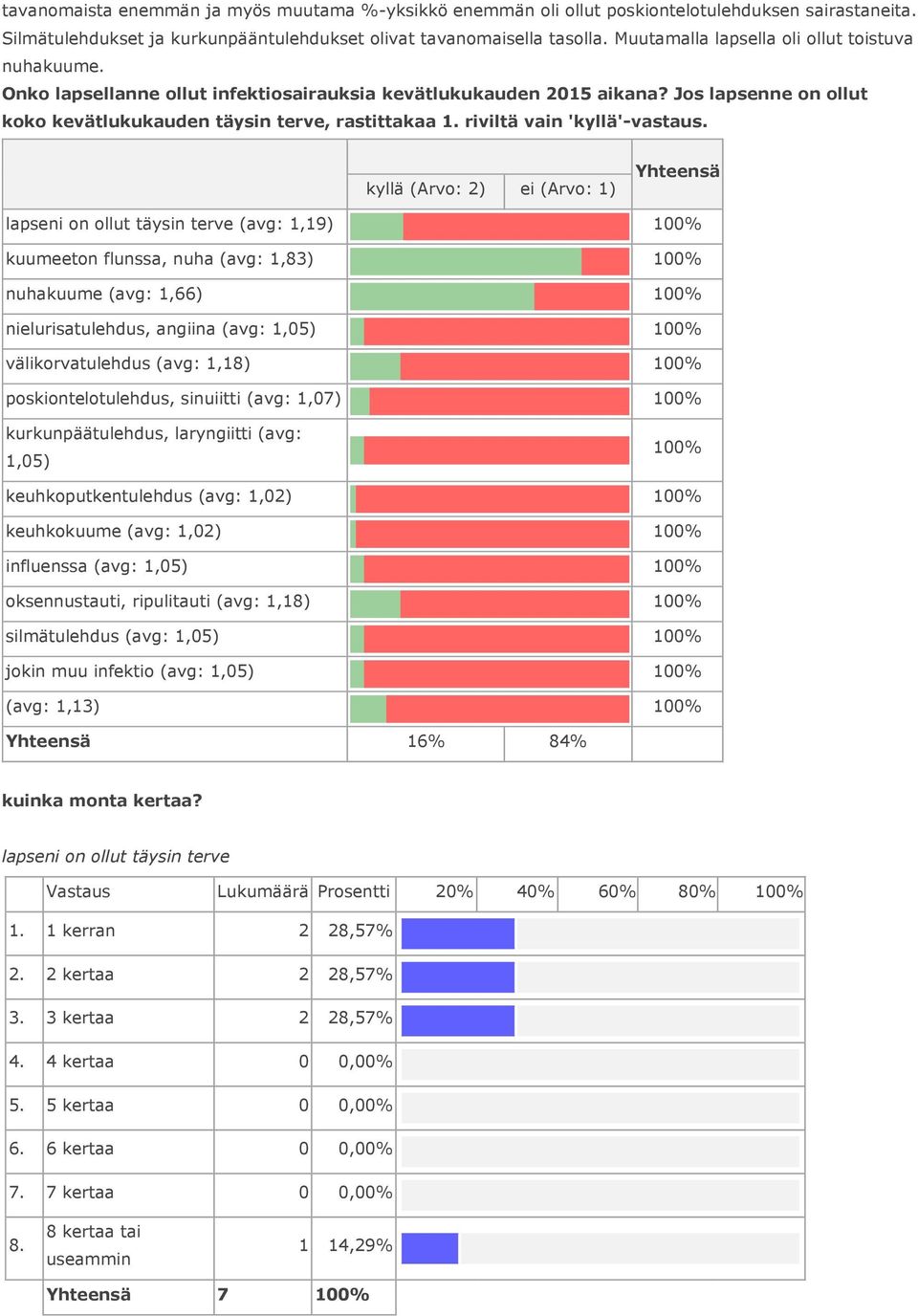 riviltä vain 'kyllä'-vastaus.