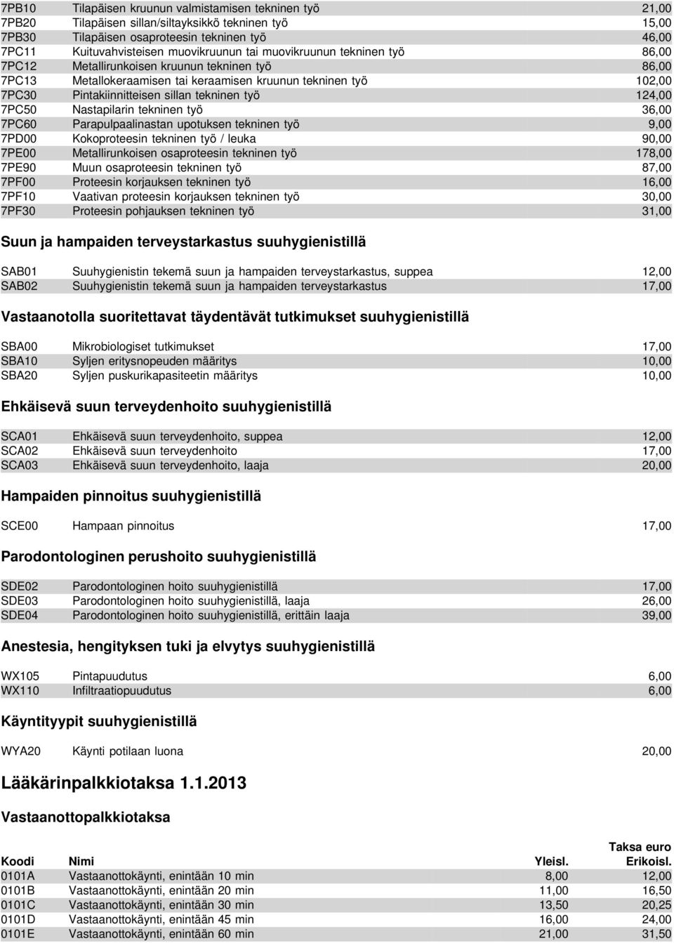 124,00 7PC50 Nastapilarin tekninen työ 36,00 7PC60 Parapulpaalinastan upotuksen tekninen työ 9,00 7PD00 Kokoproteesin tekninen työ / leuka 90,00 7PE00 Metallirunkoisen osaproteesin tekninen työ