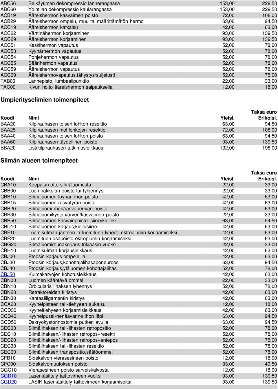 78,00 ACC53 Kyynärhermon vapautus 52,00 78,00 ACC54 Pohjehermon vapautus 52,00 78,00 ACC55 Säärihermon vapautus 52,00 78,00 ACC59 Ääreishermon vapautus 52,00 78,00 ACC69